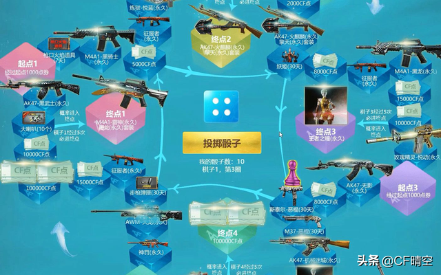 cf手游点券充值在哪，cf点券怎么充值（CF当中“氪金”活动都有一个共同点）