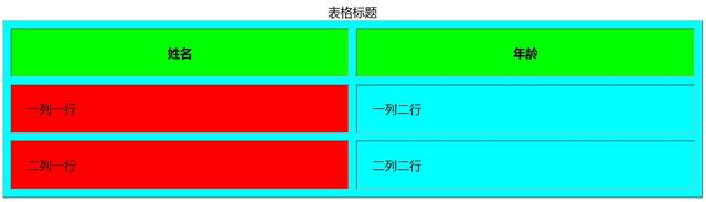html背景颜色，HTML中设置单元格背景颜色的是（<间距与颜色>——零基础自学网页制作）