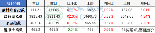 各种钢材重量计算公式很实用，各类钢材理论重量计算公式大全