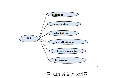 抓手的近义词，统领、抓手的近义词（“直接、集中、重复”式词汇复习策略）