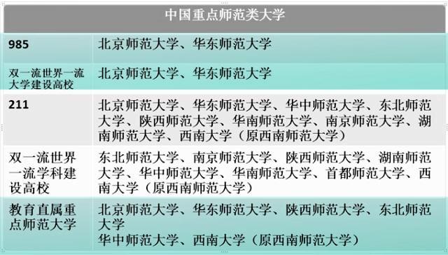 全国师范院校排名，2022全国师范类大学排名-我国前50的师范大学录取分数线（全国师范大学前20排行榜）