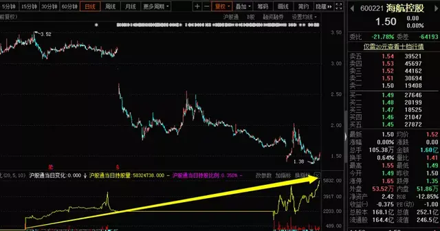 联络互动股票，联络互动股票最新消息 联络互动涨停因参与投资斗鱼