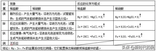 合金的熔点比纯金属高还是低，合金的三大优点（中考化学复习第八单元金属和金属材料）