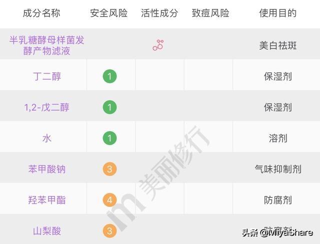 神仙水是什么，神仙水到底为什么这么神（神仙水是什么）