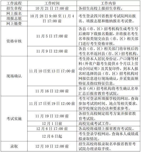一寸照片的像素是多少，一寸照片尺寸像素（高职扩招报名照片尺寸要求及手机拍摄制作方法）