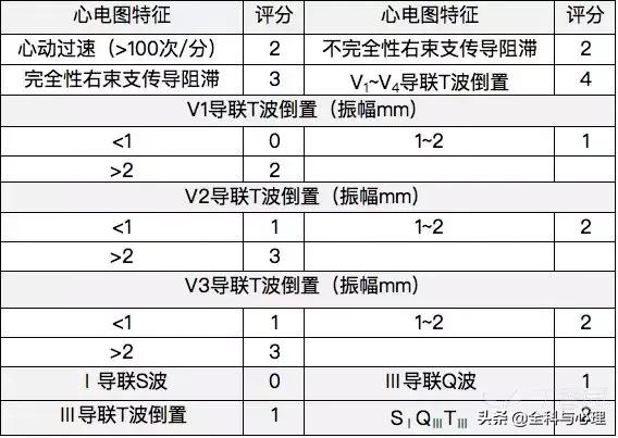 肺栓塞怎么检查，怎么样检查才可以查出肺栓塞（其实 7 个检查就搞定）