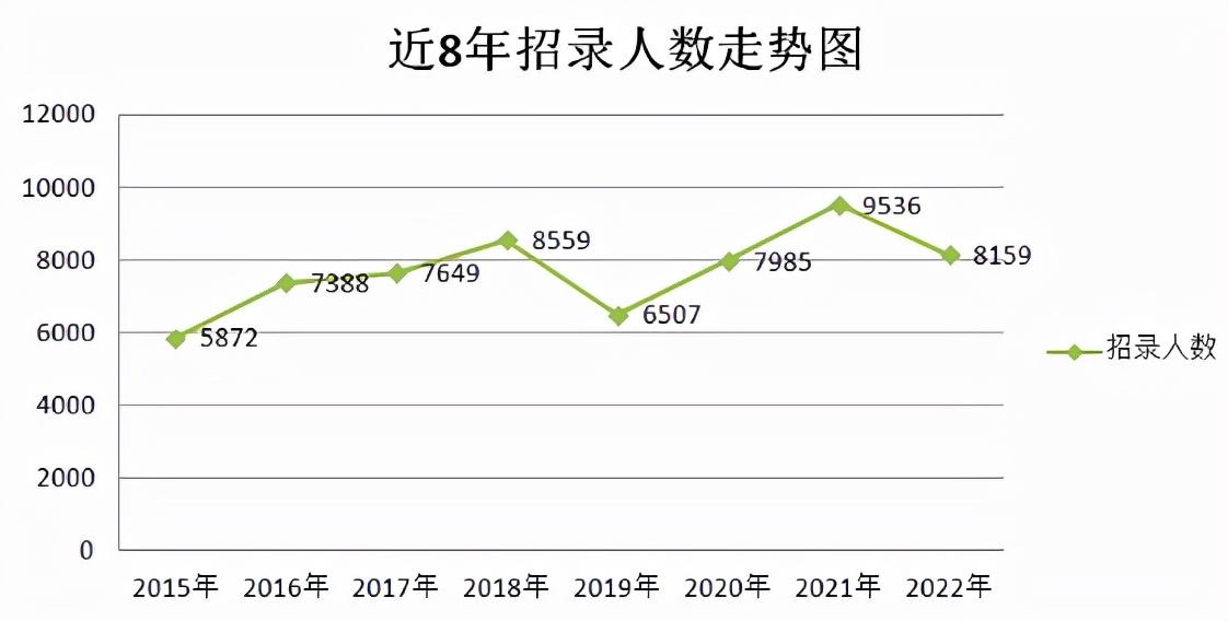 江苏公务员考试报名时间，2022年江苏省公务员考试报名时间（2022江苏省公务员考试开始报名）