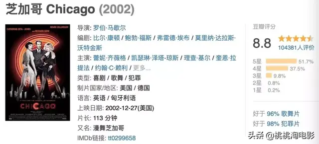 2012奥斯卡提名，奥斯卡100个提名（《寄生虫》就是奥斯卡历史上的最佳影片）