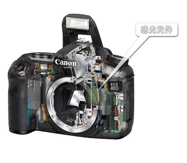 光圈大小的区别，光圈大小的区别1.8和2.0哪个大（认识光圈、快门、感光度）