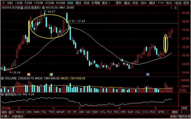国盛证券好不好，江西财经职业学院怎么样（湘财股份、东方财富、国盛金控）