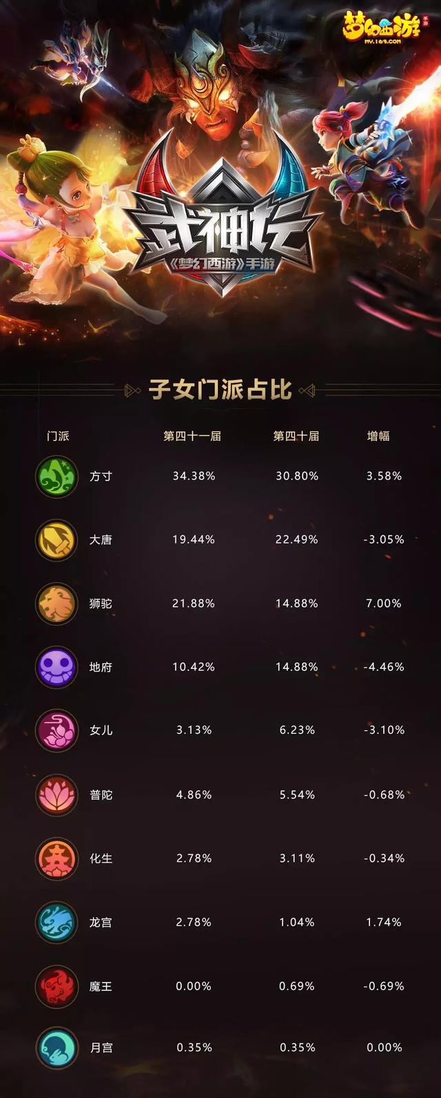 梦幻西游坐骑技能，梦幻西游坐骑辅助技能学几级好（坐骑技能哪个最给力）