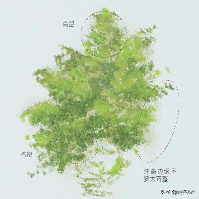 油画的各种工具怎么用，教你画出大师级风景画