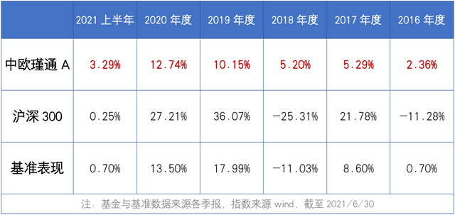 基金加倉(cāng)會(huì)把原有的凈值拉高嗎，基金加倉(cāng)會(huì)把原有的凈值拉高嗎為什么？