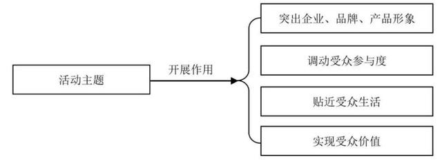 宣传推广活动策划，抖音团购运营推广策划（怎么做一个满分的活动策划推广）