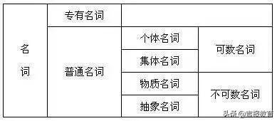 vase什么意思，vase是什么意思（必须牢记的英语十类词性分类及用法）