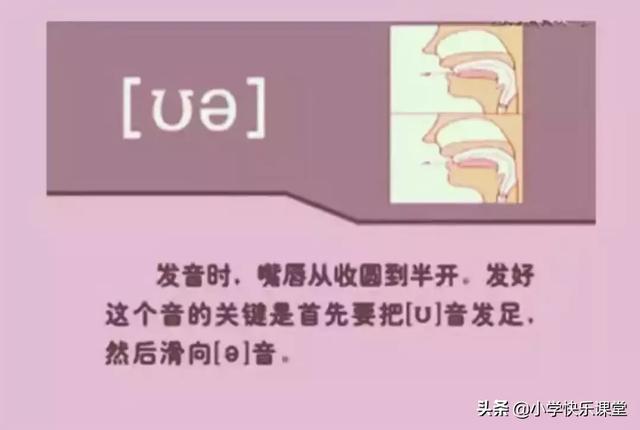 音标读音表发音教学，音素表怎么写（48个国际英语音标发音表及口型）