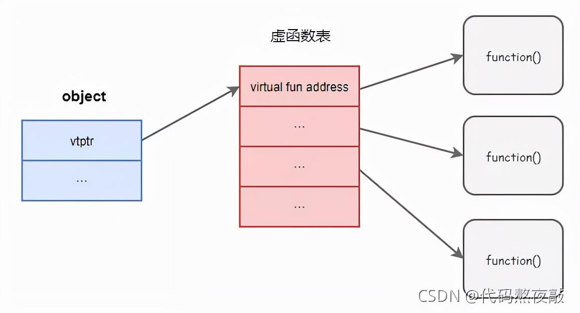 hook在编程中是什么意思_flow什么意思