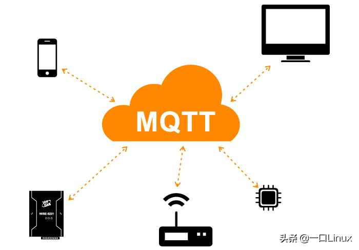 单片机 tcp ip 如何使用4G模块通过MQTT协议传输温湿度数据到onenet