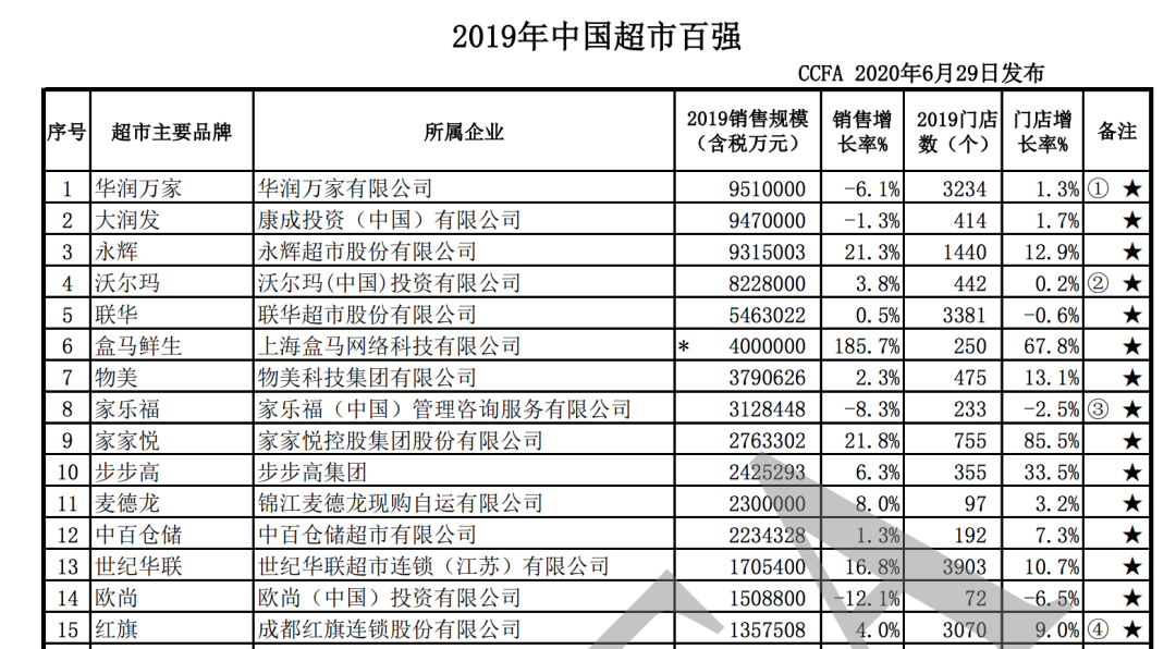 张博士零卡饮料（物美赴港IPO）