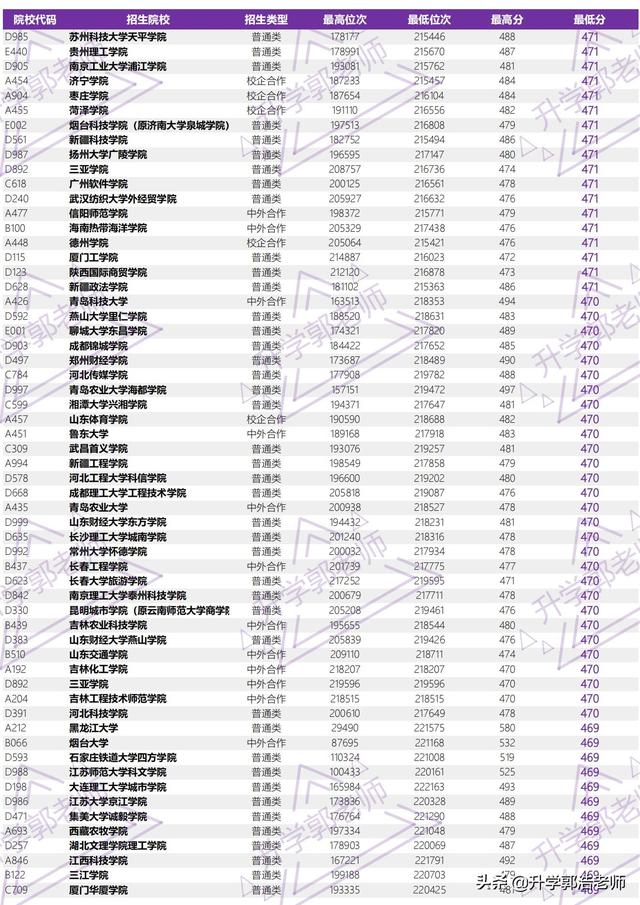 2021年山东高考录取分数线，山东2021年高考一分一段成绩公布（2021年山东省高考全国本科院校录取分汇总）