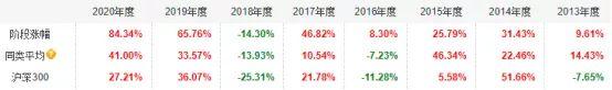 盈利能力最強的基金，盈利能力最強的基金公司？