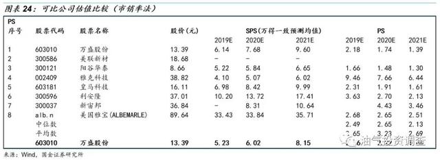 腰果壳有毒还是易碎，腰果壳有毒还是易碎的（5G新基建将导致阻燃剂供求紧张加剧）