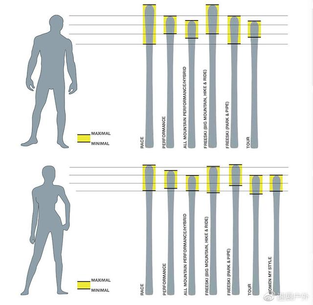双板滑雪板怎么选，“滑雪双板怎么选