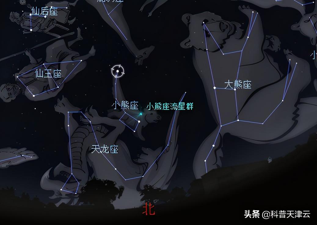 小熊座和北斗七星,【科學向日葵】大小熊座和北斗七星-星座-榮耀易學