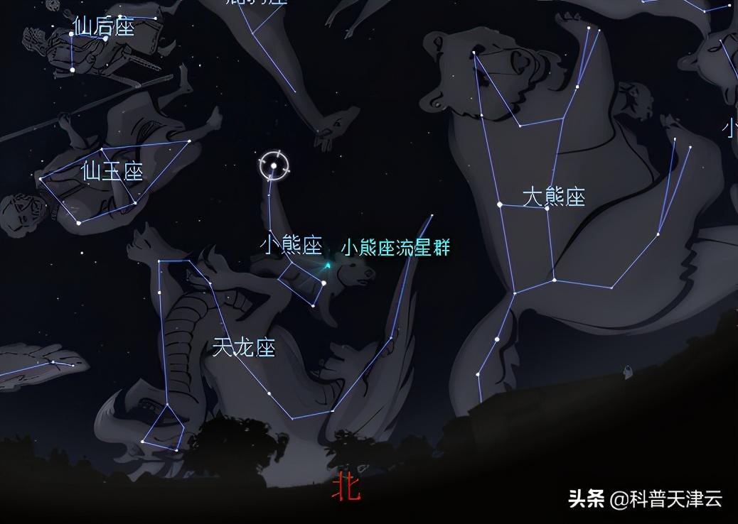 小熊座和北斗七星,【科学向日葵】大小熊座和北斗七星-星座-荣耀易学