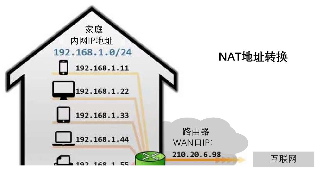 无线路由器的作用和特点（路由器设置穿墙模式）