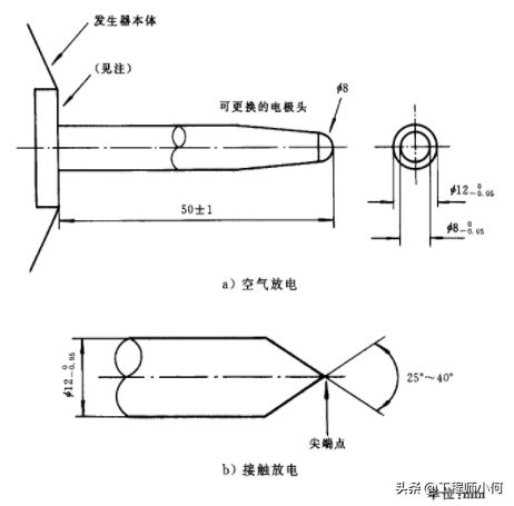 ESD的静电防护有什么作用，常见的esd静电防护工具有哪些（<静电放电>原理、模型及防护）