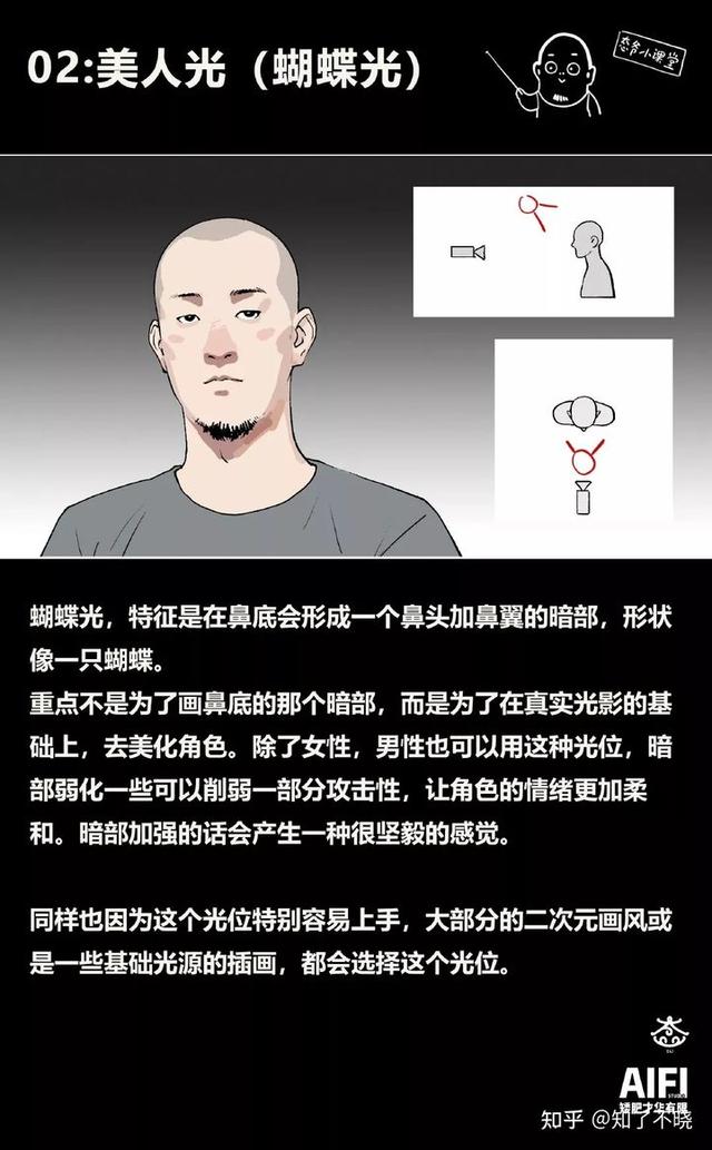 九种常见的打光方式，手把手示范8种常见的打光类型