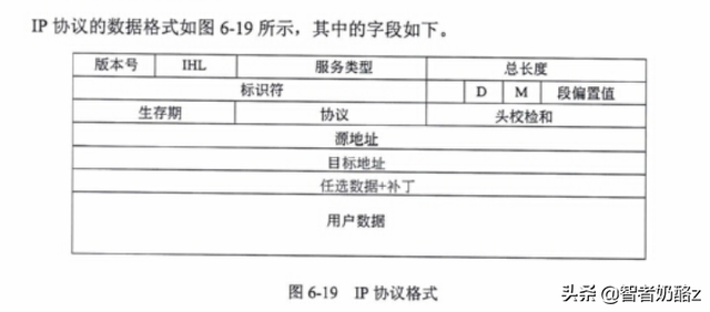 什么是ICQQ，什么是iCloud钥匙串（网络工程师<第五版>第六章）