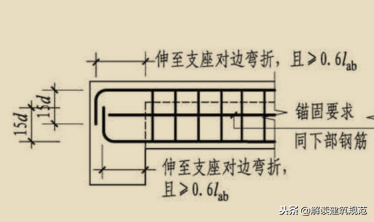 什么是连系梁，什么是连系梁,圈梁（其搭接和锚固有什么要求）