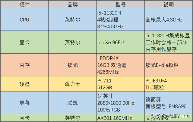 联想电脑如何截屏，联想笔记本怎么截屏（联想小新Pro14高刷版开箱测评）