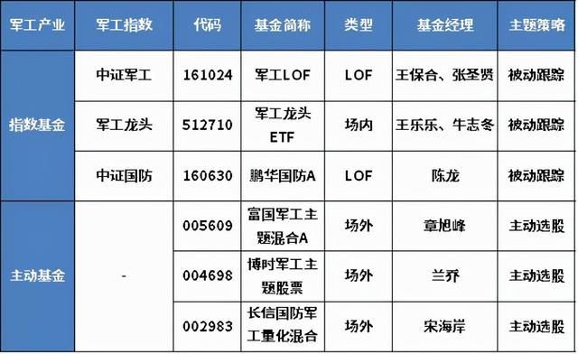 盈利能力最強的基金，盈利能力最強的基金公司？