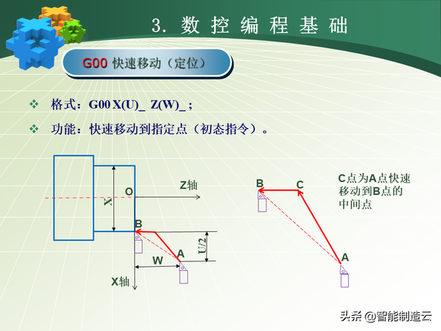 初学者学数控编程的步骤，数控编程小白从0基础到编写复杂程序—用案例详细说明