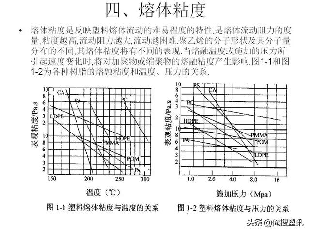 塑料分类一览表，7大塑料分类（88张PPT告诉你PC、PMMA、PP、PA等多种塑料特性、分类及应用范围）