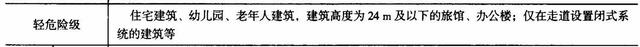 火灾延续时间记忆口诀是什么，火灾延续时间按6小时计算（火灾​危险等级易记口诀已整好）