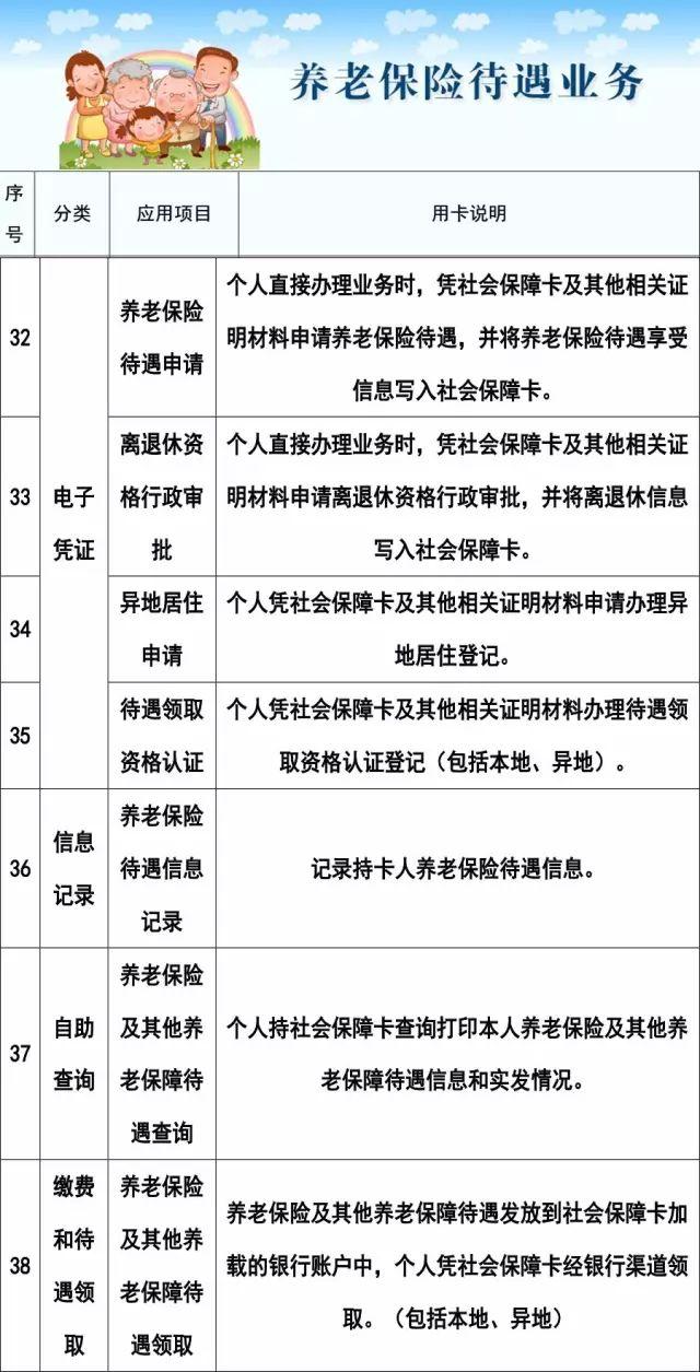 社保卡有什么作用和功能（社保卡的102项使用功能）