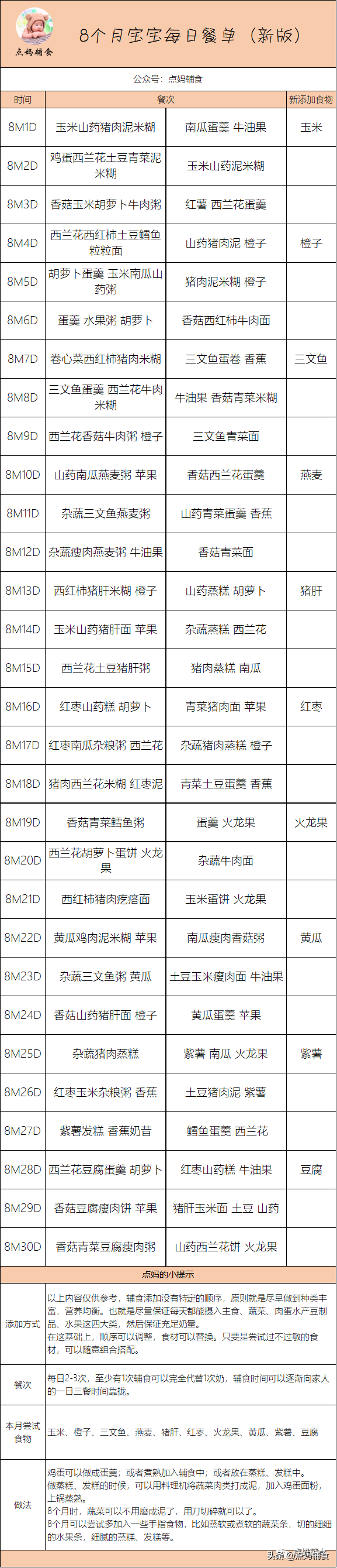 8个月的宝宝吃什么辅食营养好，8个月的宝宝可以吃什么辅食（附8个月宝宝辅食食谱做法）