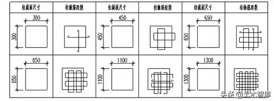 什么叫梁柱节点核心区，梁柱节点是哪个部位（结构工程师应该了解的一些基本概念知识）