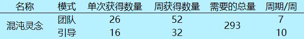 dnf暴戾搜捕团的灵魂有什么用（地下城与勇士百变怪获取方法）