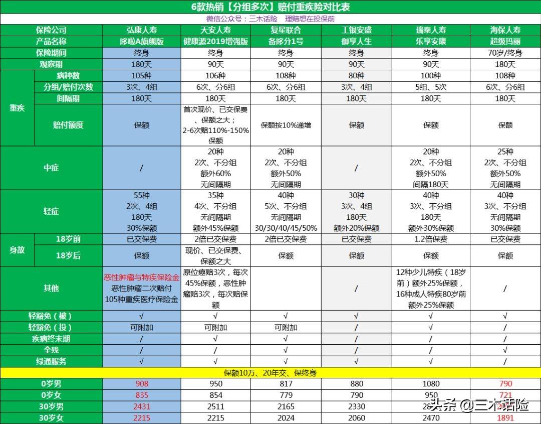 中兵光电科技股份有限公司（重疾险这样变才叫升级）