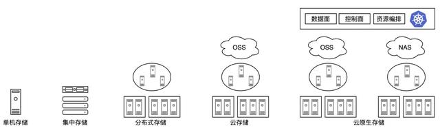 scsi disk device是固态硬盘吗，什么是SCSI硬盘（单机、集中、分布式、云、云原生存储）