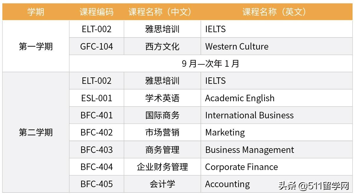 大连东方外国语学院（大连外国语大学硕士项目）