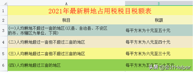 增值税法2020版，2020年新增值税法（截止到今天这是最新2021年18税种税率表完整版）
