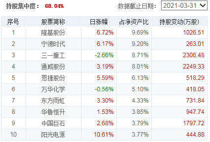 基金买入可以随时取出吗，基金买入可以随时取出吗知乎？