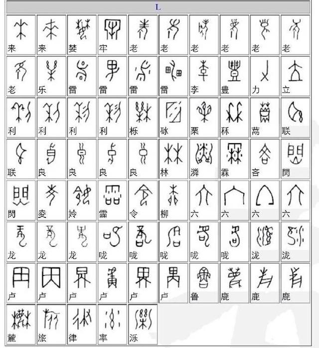 字体大全对照表，常用字体大全对照表（你所不知道的甲骨文）