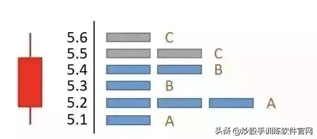 筹码分布怎么看（筹码分布才是找庄家的实用方式）